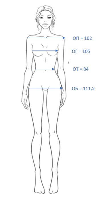 Пример пропорций реальной клиентки, характерных для "Нижнего треугольника"