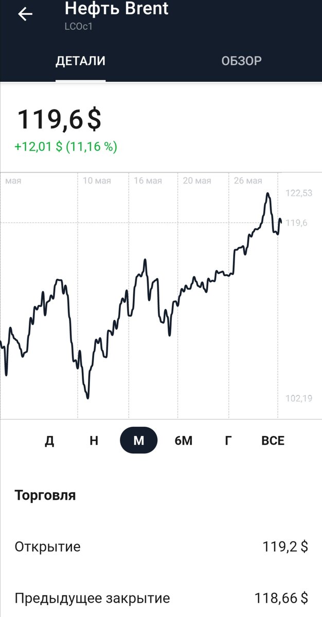 Скрин экрана телефона Тинькофф инвестиции 
