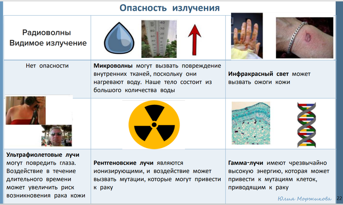 Опасность излучения