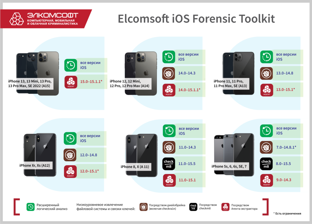 EIFT 7.40