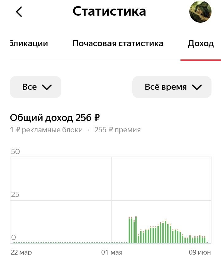 График за месяц