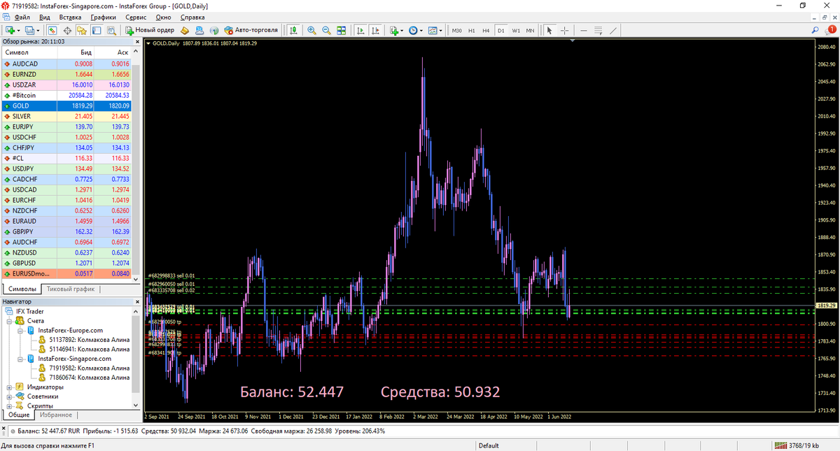 Скриншот торгового терминала Mt4 на 15.06.2022.