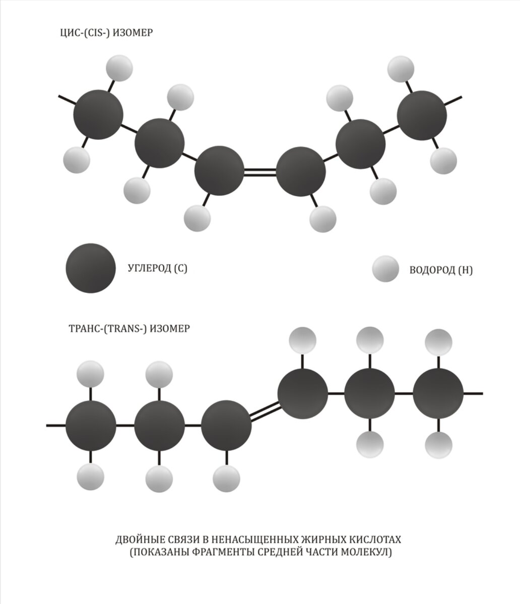 Трансизомеры жирных кислот что это такое. Цис и транс в химии. Цис парень это. Цис парень это. Ненасыщенные жирные кислоты цис и транс.