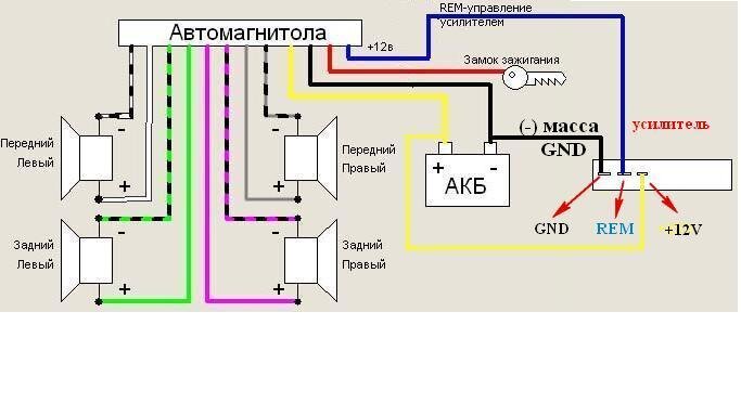 Установка магнитол