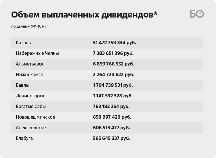 Миллиард триллион. Таблица миллиардов. Таблица миллионов миллиардов триллионов. Числа после миллиарда таблица.