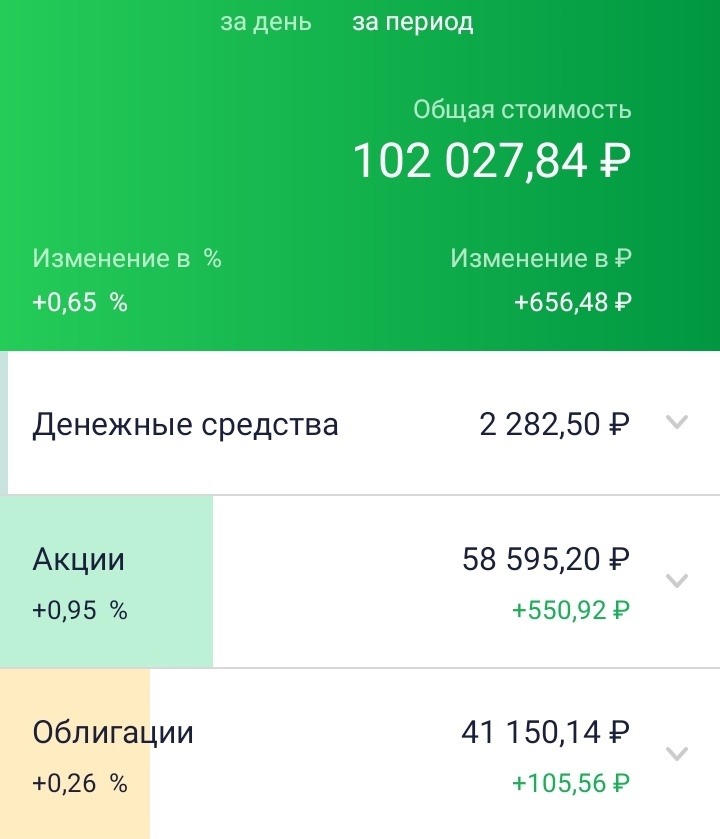 Состояние моего инвестиционного портфеля на 25.08.2022