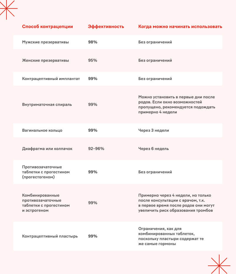 Можно ли забеременеть, если партнер в меня не кончает?