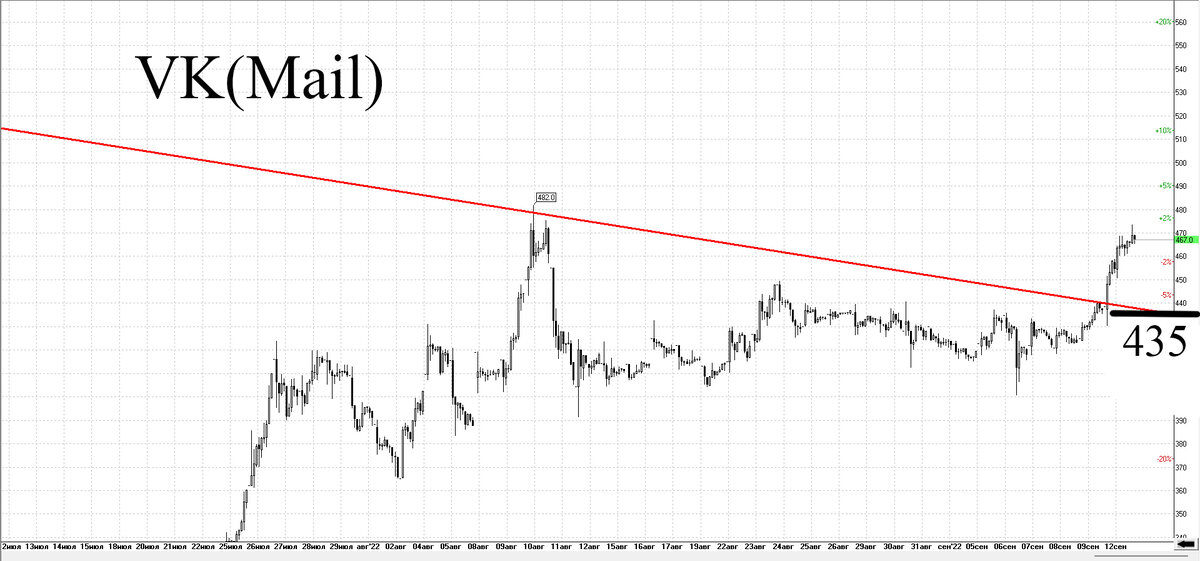 Часовой график