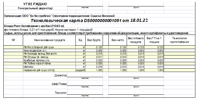 Ттк японской кухни