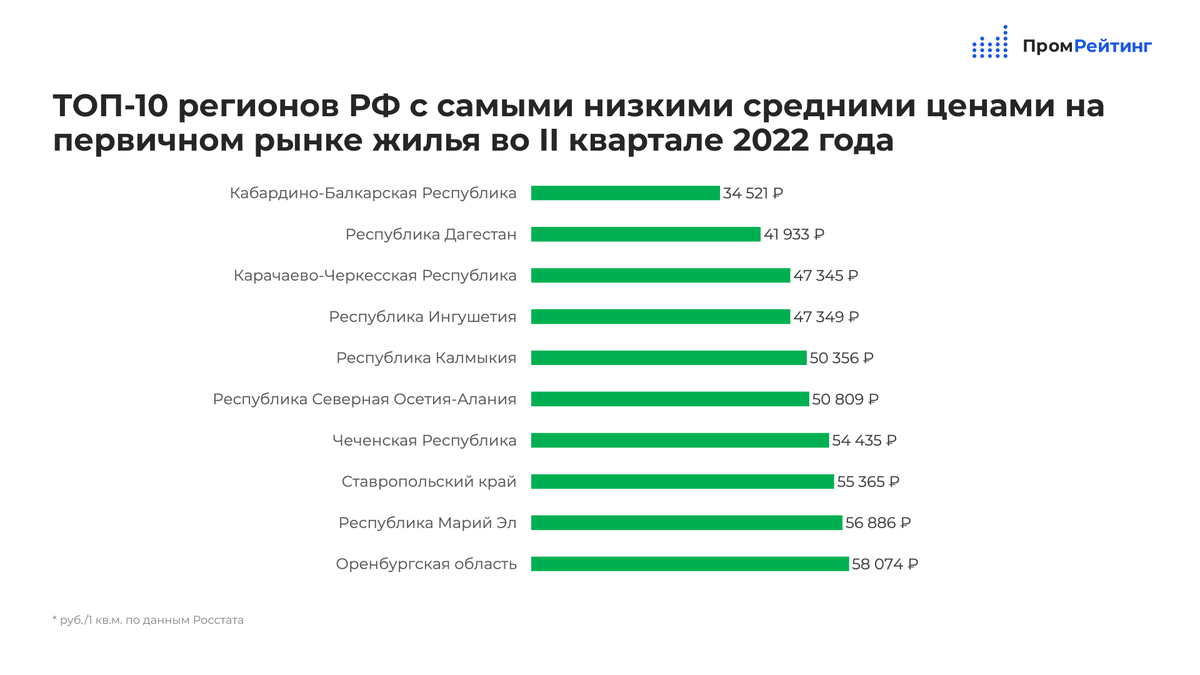 «Счастлив тот, кто счастлив у себя дома» или почем квадратный метр счастья?