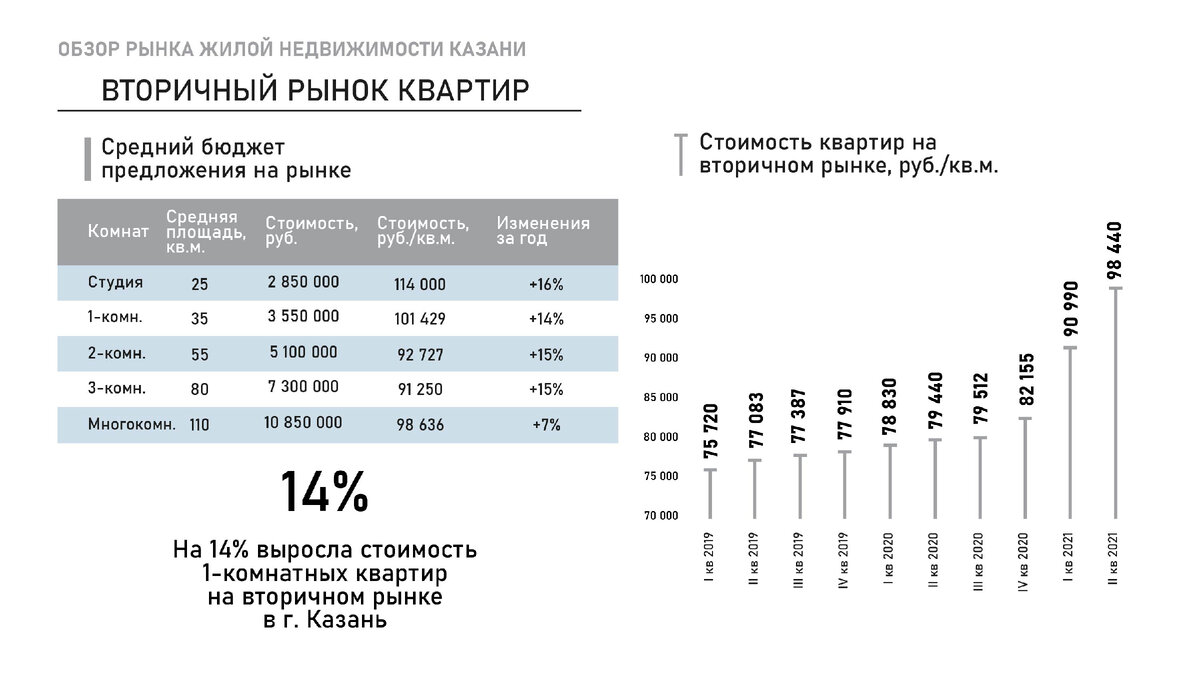 РЫНОК ЖИЛОЙ НЕДВИЖИМОСТИ В ЦИФРАХ И ФАКТАХ. КАЗАНЬ