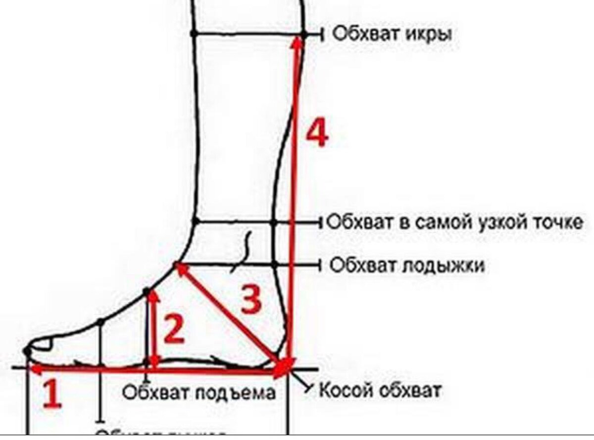 Мерка ноги для вязания носков спицами