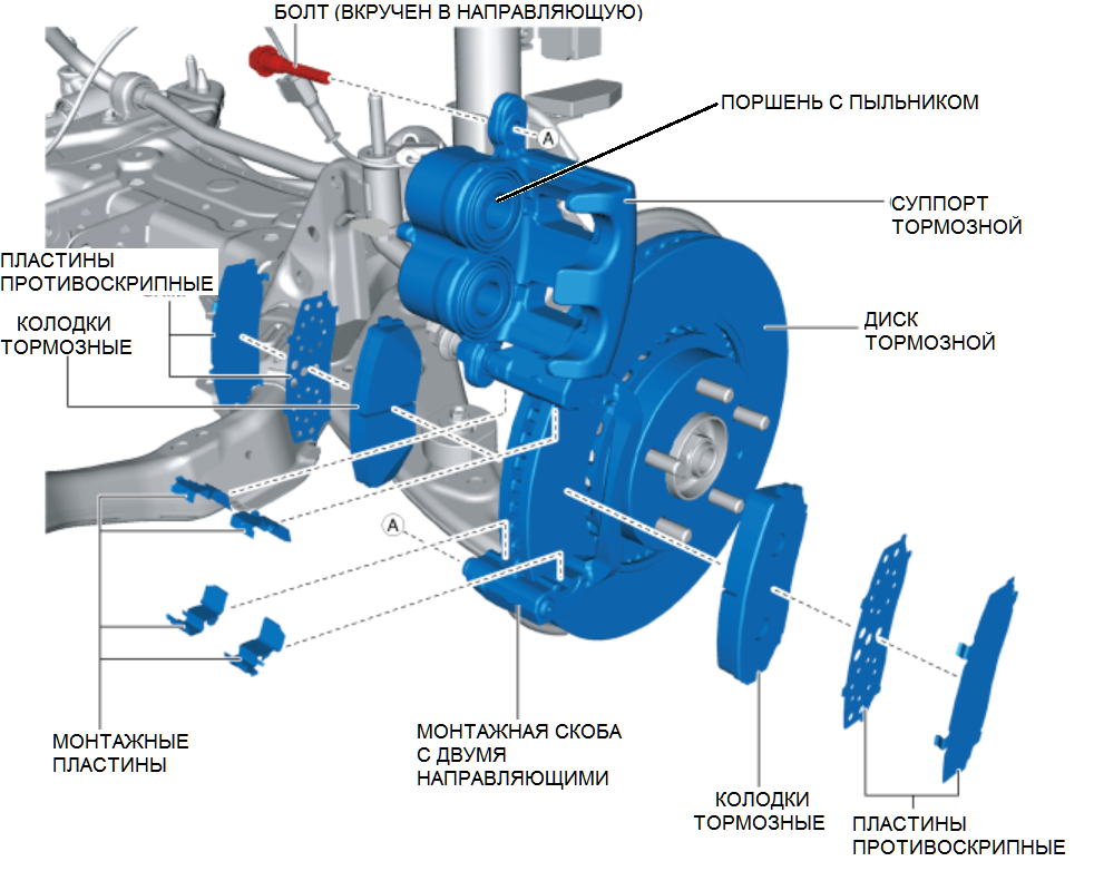 Тормозные колодки Мазда СХ-5