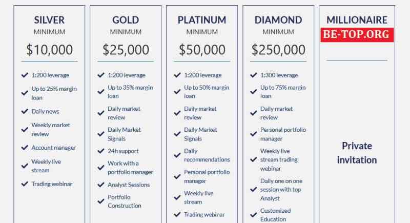 Возможность снять деньги с "Everrise Brokers" не подтверждена.