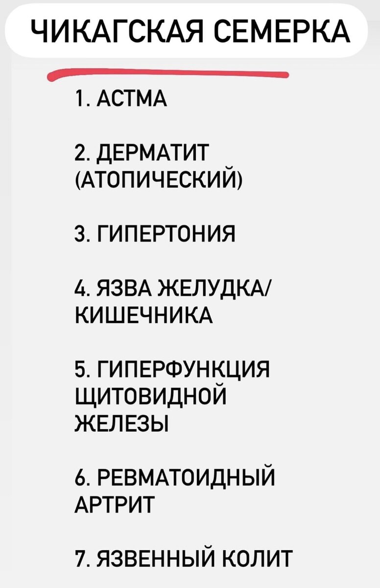 Коллаж автора.