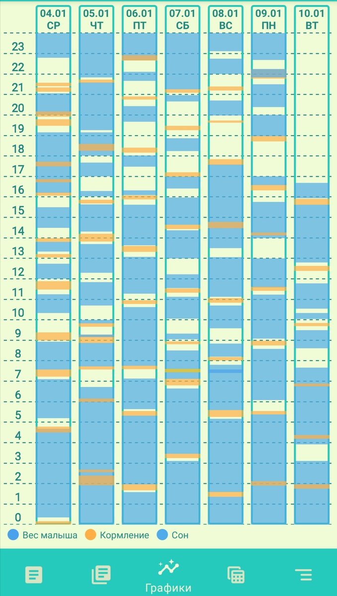 Приложение "Жизнь малыша". Синим цветом отмечен сон, оранжевым - кормления