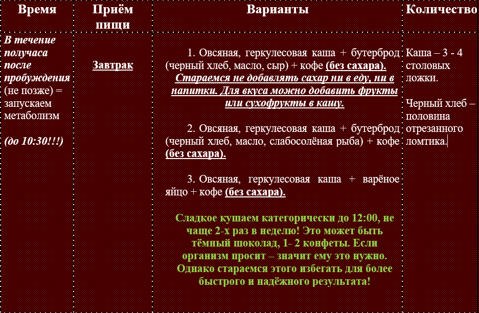 Завтрак - самый важный приём пищи!
