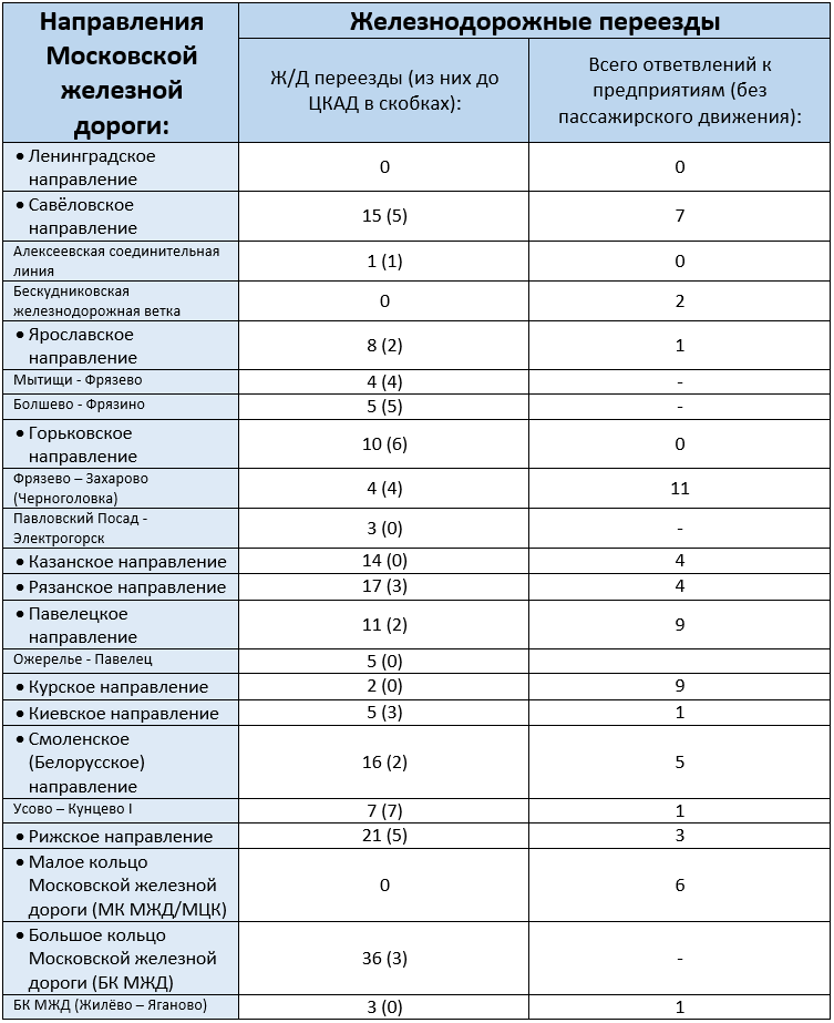 Московская область