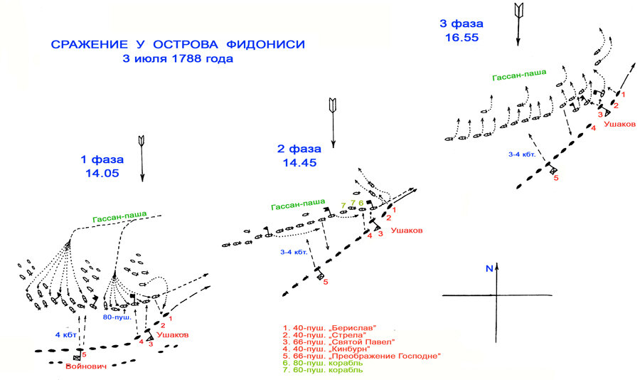 Карта морского сражения.