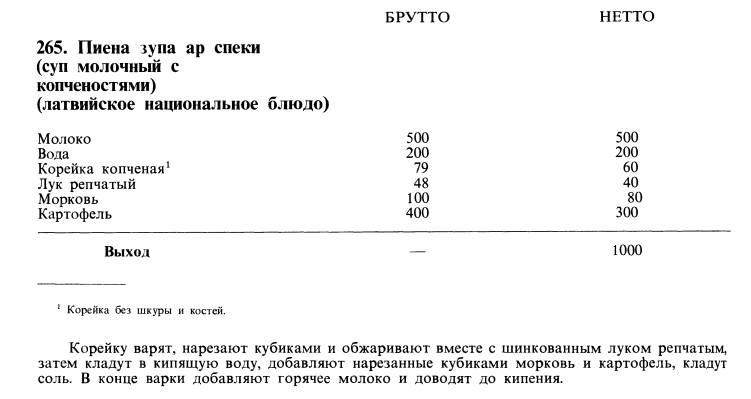 Рецепт в граммах