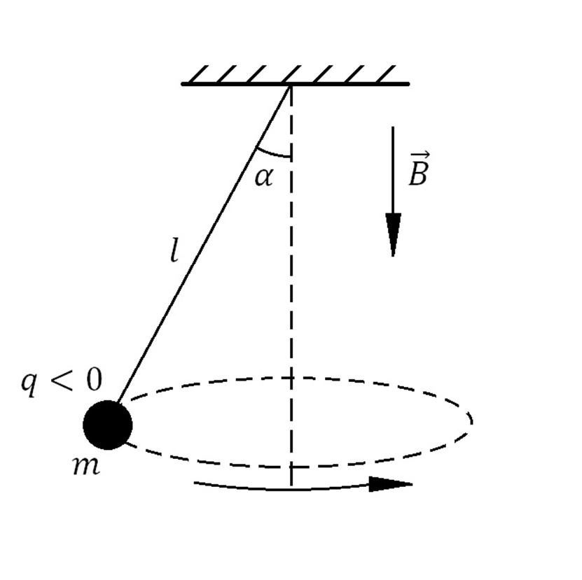 Конический маятник скорость. Конический маятник формулы. Длина нити конического маятника угол. Конический маятник скорость. Период конического маятника формула.