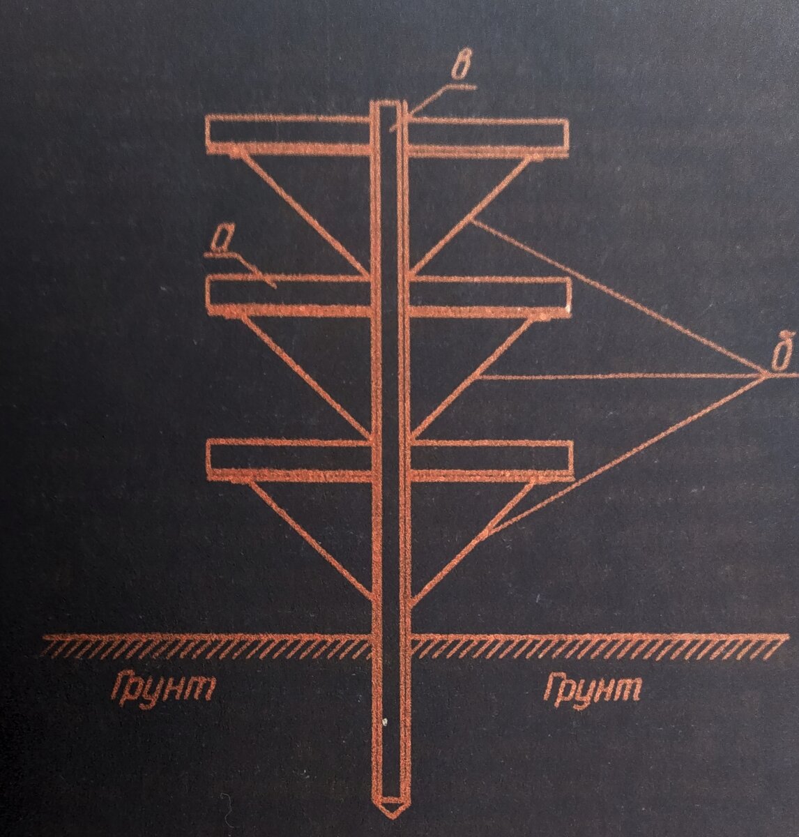 Схема установки. Удобно, что установка свободно вращается вокруг своей оси