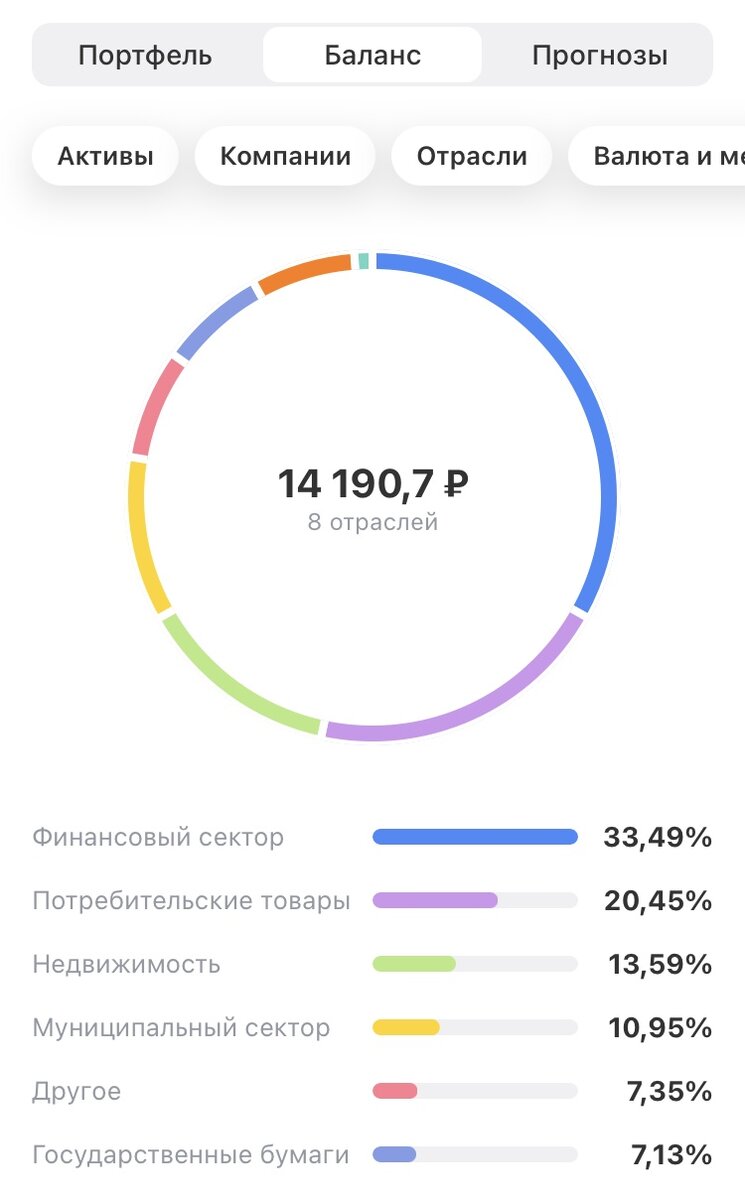 Много денег в финансовом секторе. Хочу разбавить