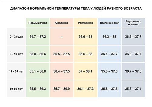 У ребенка не проходит температура. Температура тела у 2 месячного ребенка норма таблица. Нормальная температура тела у ребенка в 6 месяцев таблица. Температура тела у новорожденных в 2 месяца норма таблица. Какая норма температуры у новорожденных.