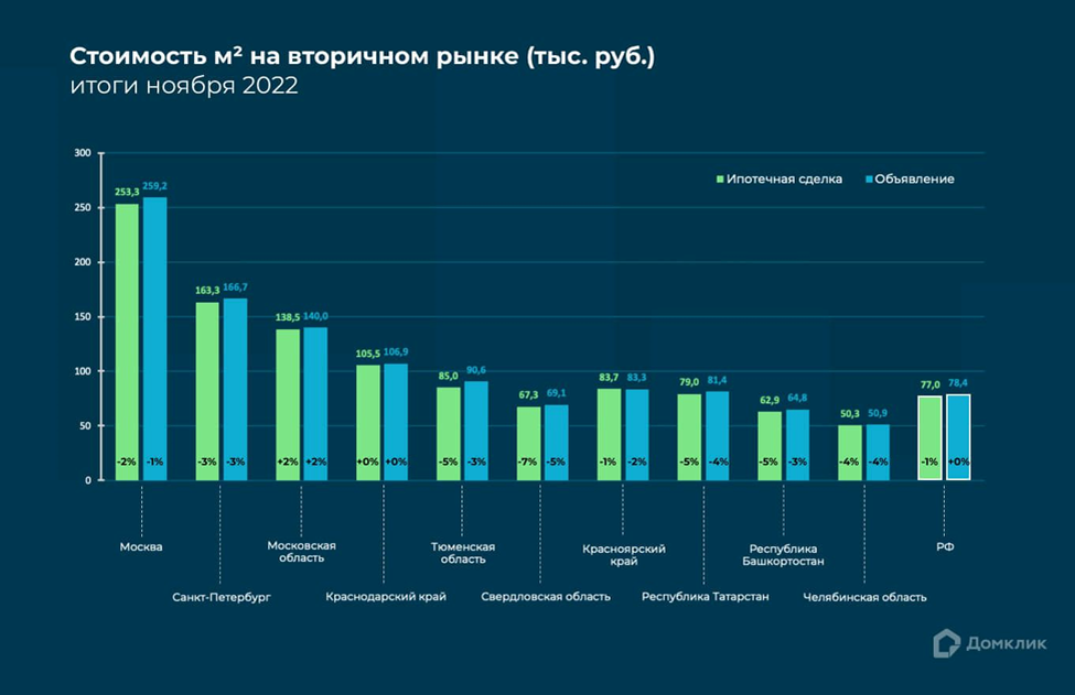 подешевеют ли квартиры в 2022. подешевеют ли квартиры в 2022. график стоимости жилья в 2022 году. подешевеют ли квартиры в 2022.