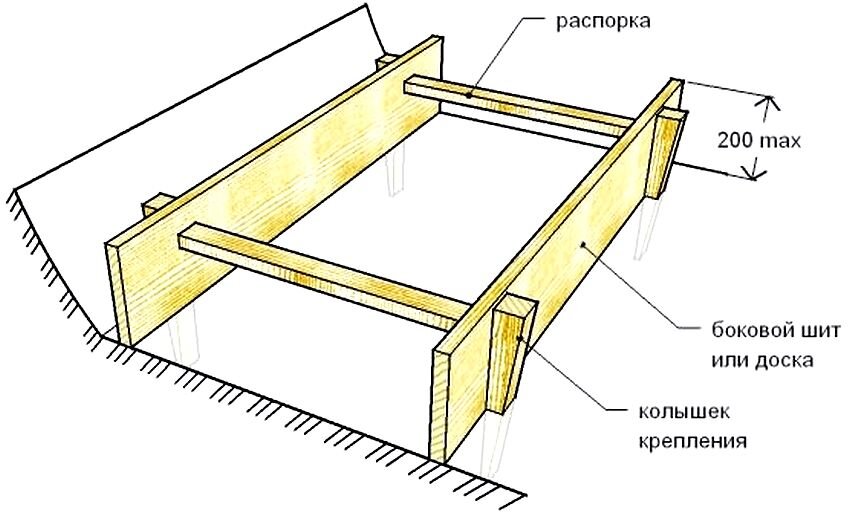 Утепление фундамента дома снаружи