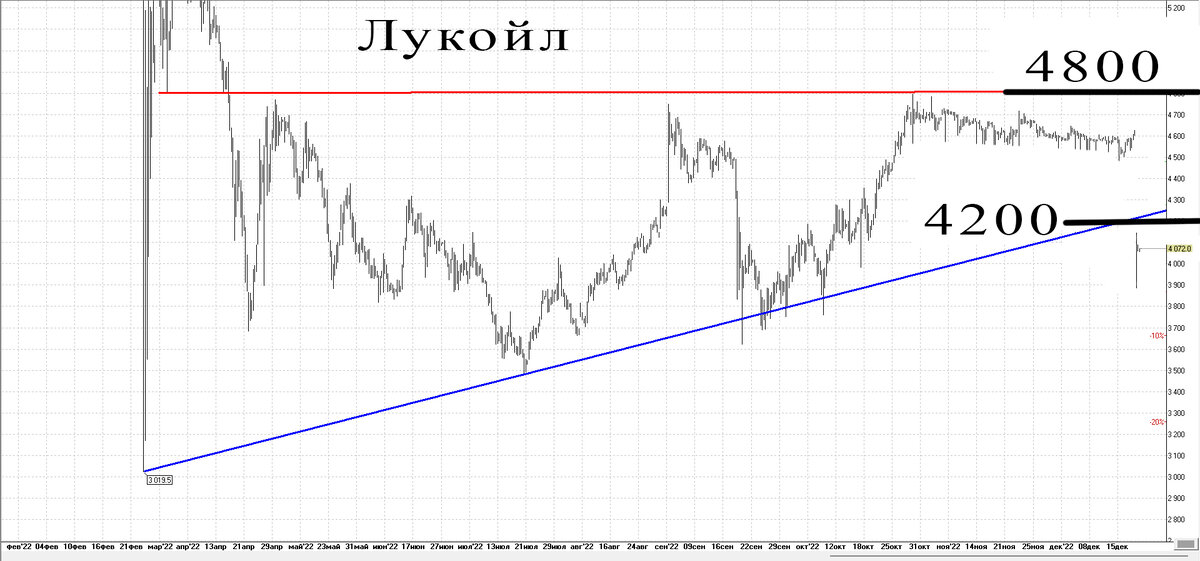4-х часовой график