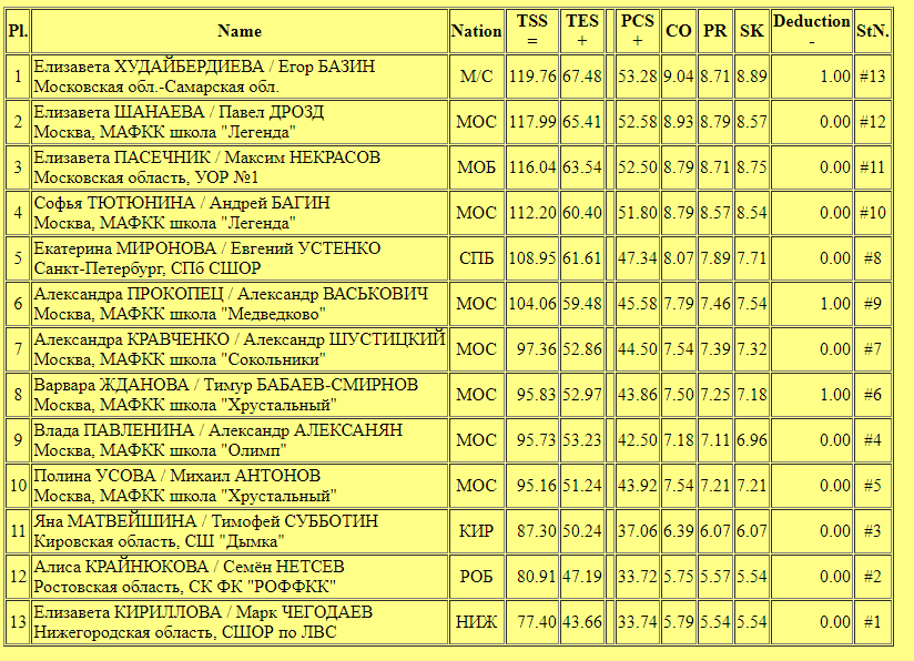 Москва катания расписание