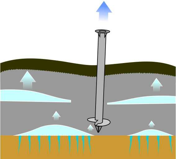 Морозное пучение грунтов
