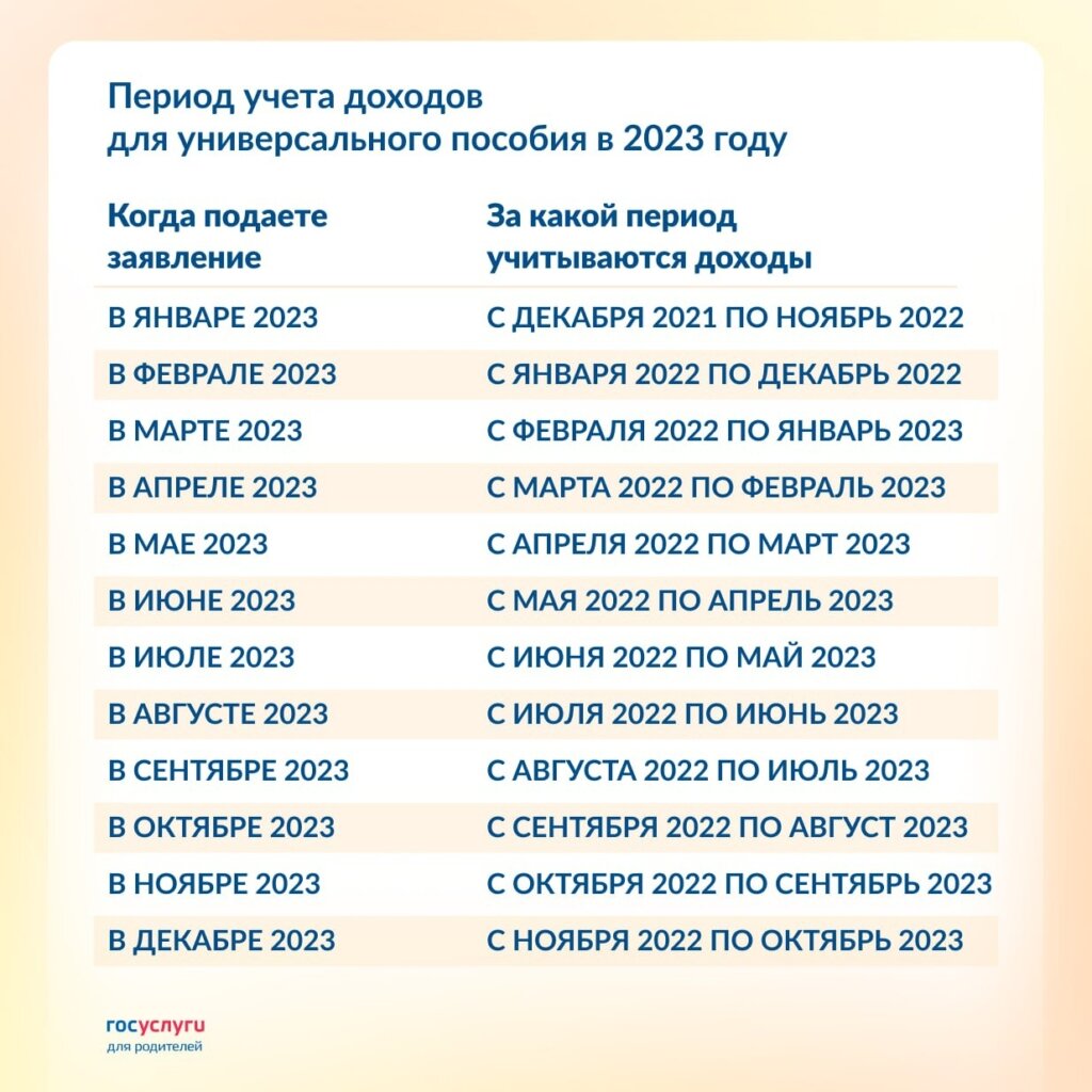 Новое универсальное пособие на детей с 1 января 2023 года : что о нём уже  известно | #Мир семьи от 