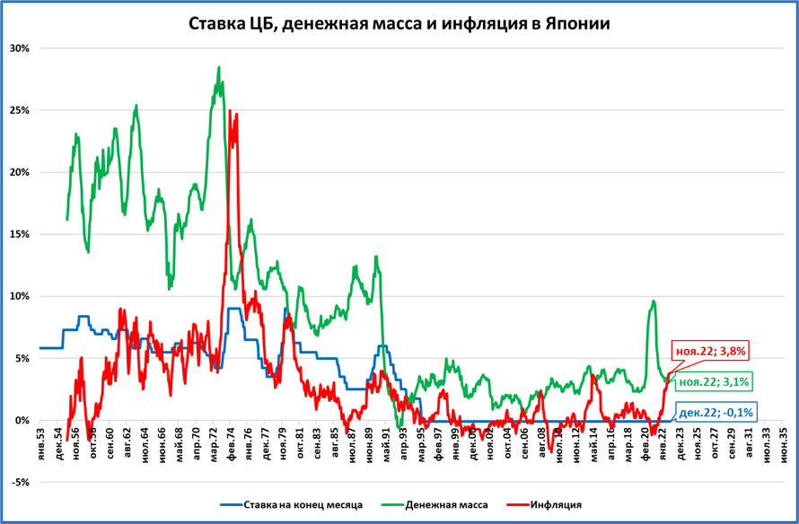 Экономика Японии: прогноз негативный