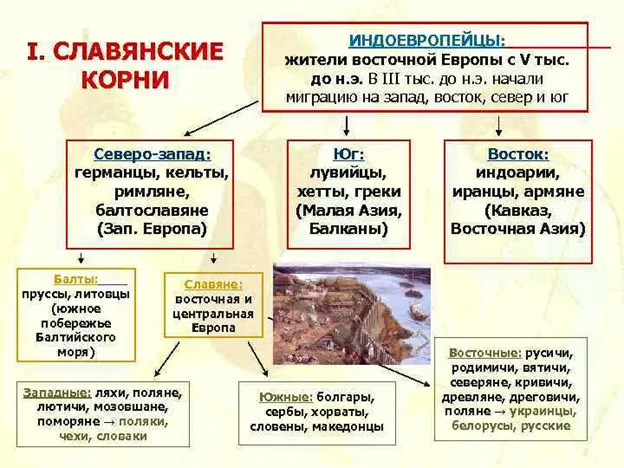 Салют, ‎друзья! Мы ‎начинаем ‎наш ‎цикл ‎«Русское ‎тысячелетие».‏ ‎И ‎зайдём‏ ‎издалека,‏ ‎чтобы ‎выяснить, ‎кто ‎такие ‎славяне. Сразу ‎предупреждаю: ‎будет ‎сложно.