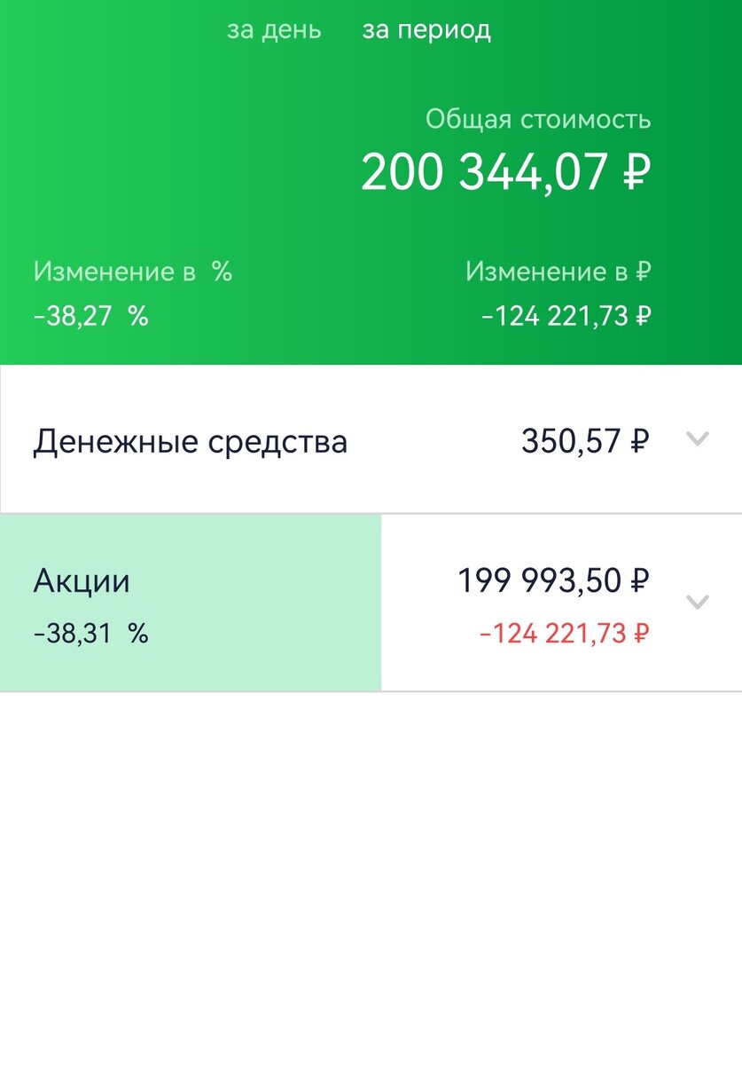 Общее состояние ИИС супруги автора на 28.12.2022 г.