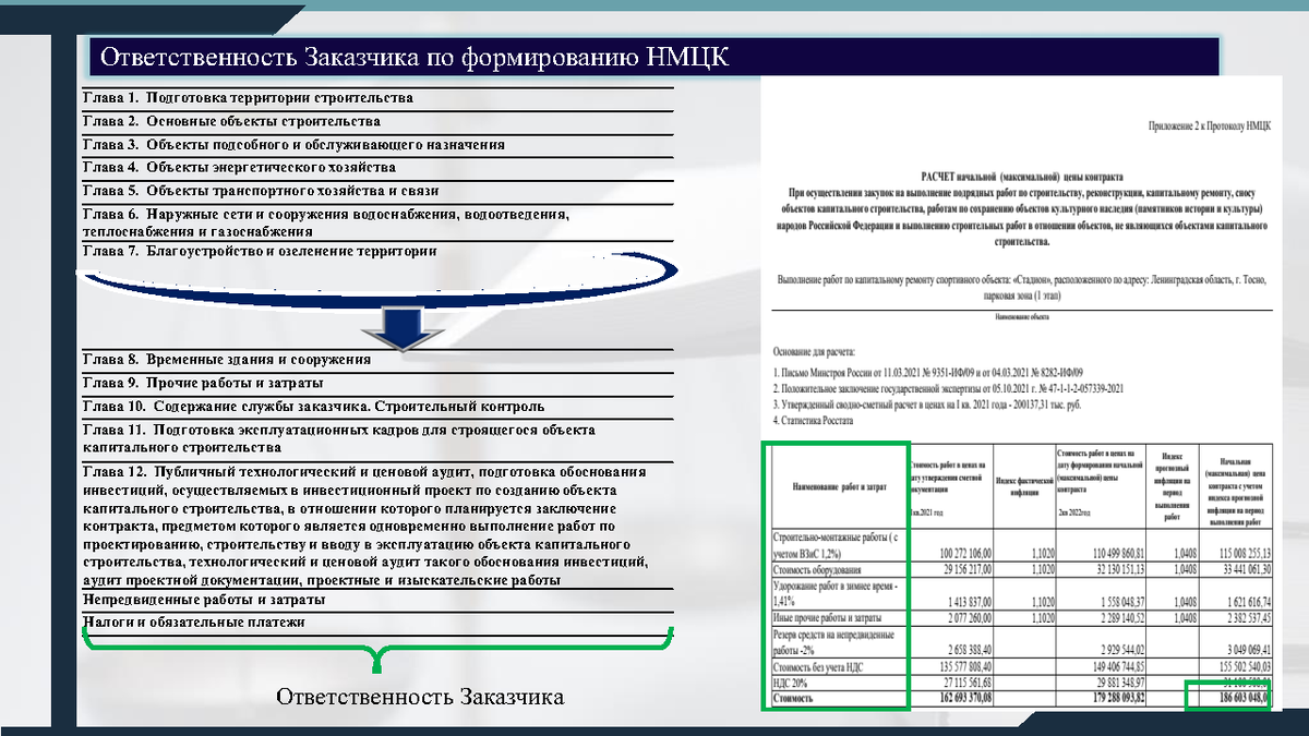 Ценообразование в строительстве 2024