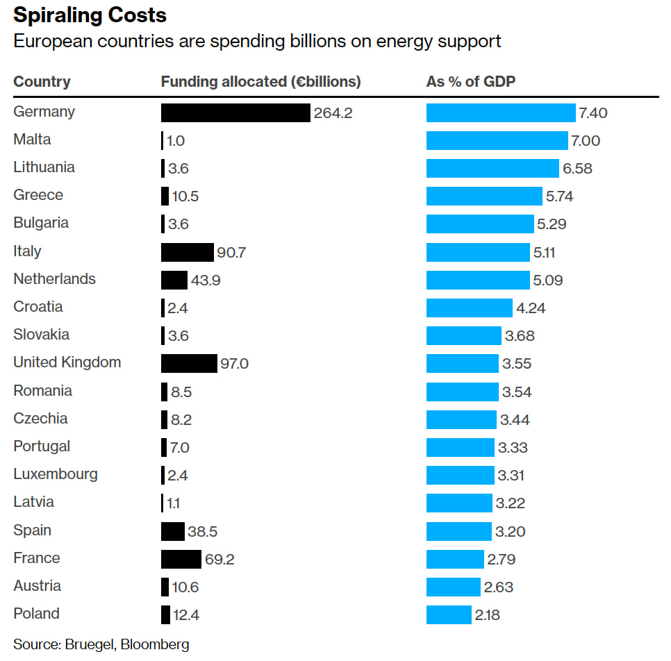 Статистика, графики, новости - 10.01.2023