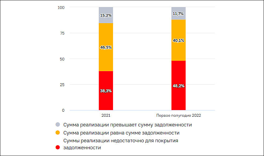 Бизнес план ломбарда с расчетами.