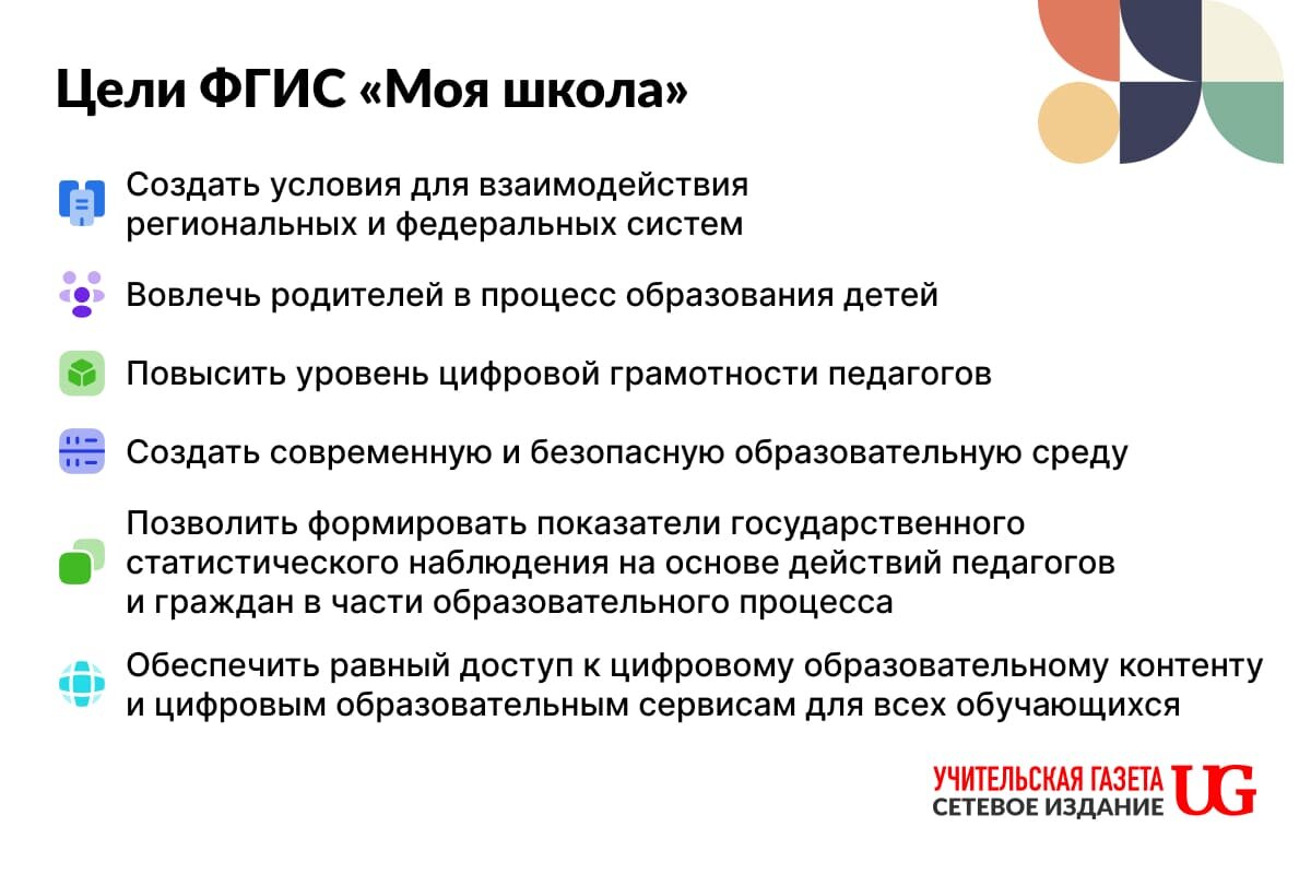 ФГИС «Моя школа»: как работает цифровая образовательная платформа |  Учительская | Дзен