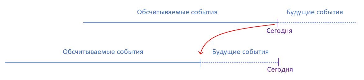 Коротко о поиске закономерностей