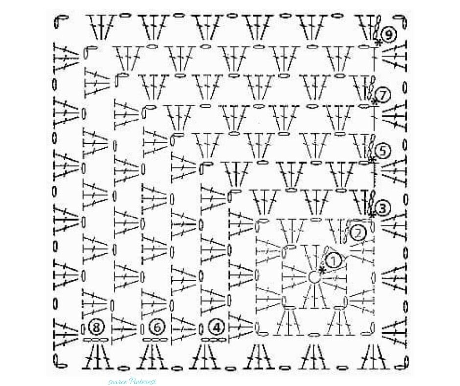 Схема мотива для моего пледа. 