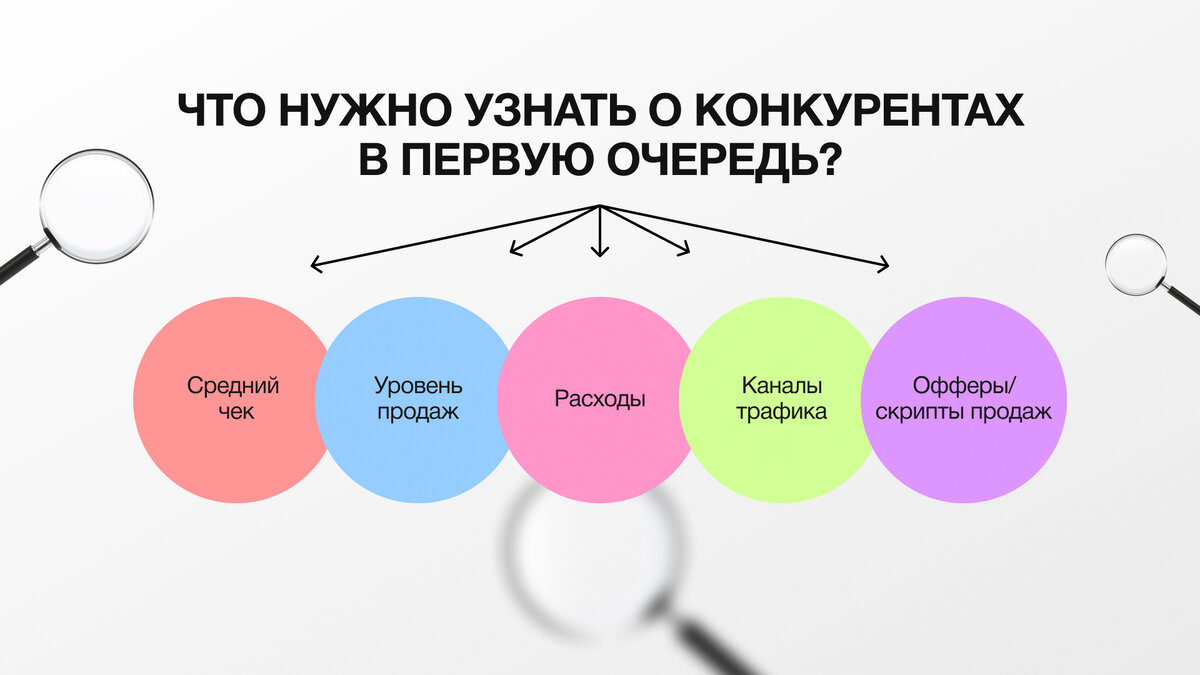 Как использовать конкурентов для роста и развития твоего бизнеса | Канал о  бизнесе Like Центр | Дзен