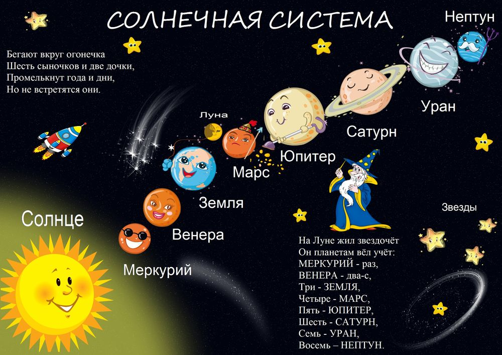 Космонавт с большой буквы или с маленькой