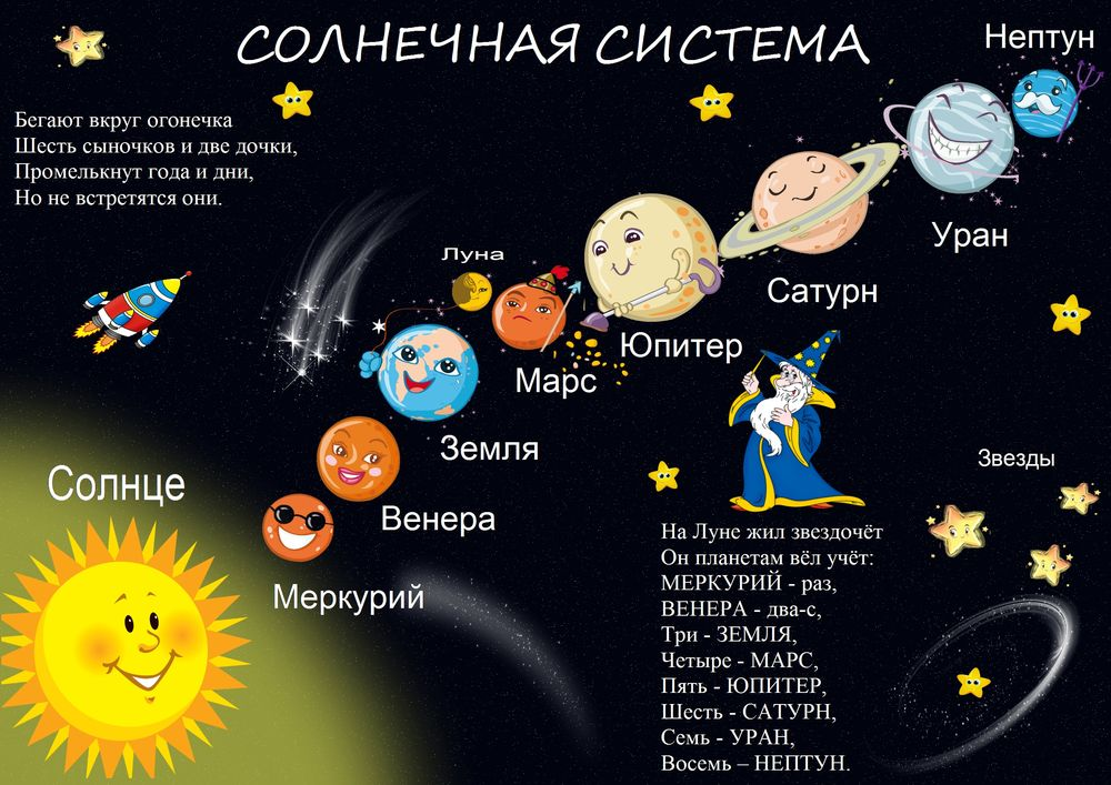 Внеклассный проект" Золотые страницы истории.