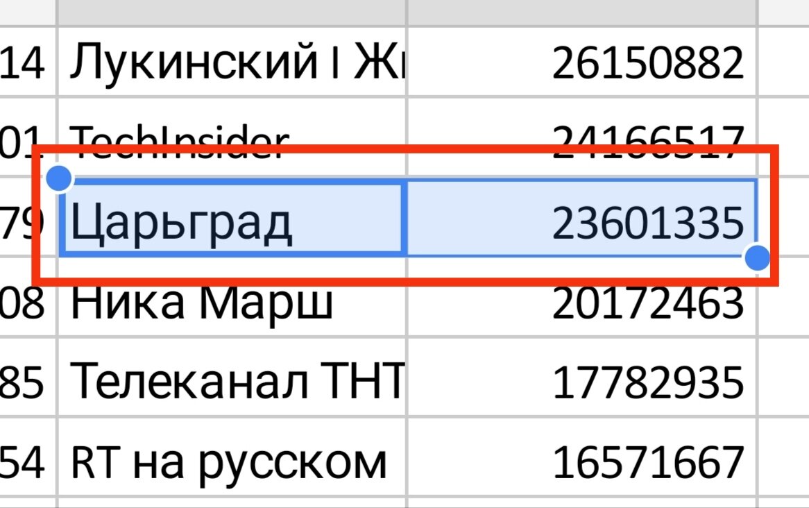 Летом у Царьграда было всего 23 млн просмотров