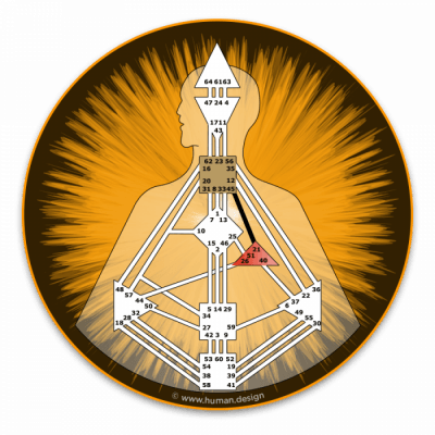 Отклик Генератора | Human Design Space