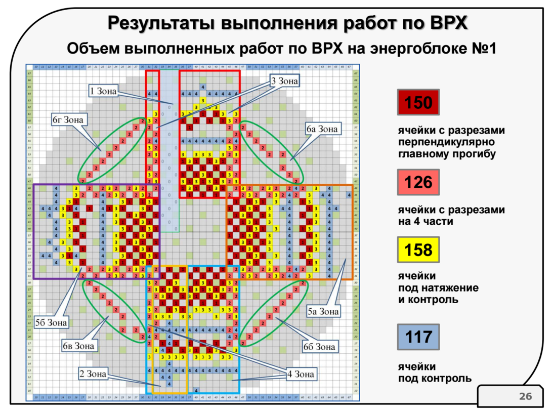 Схема ядерного реактора рбмк 1000