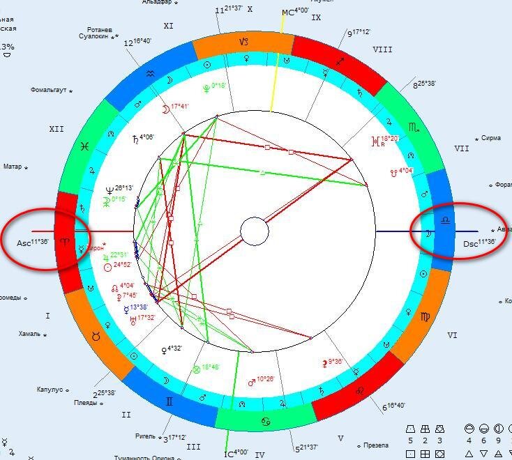 Натальная карта и асцендент